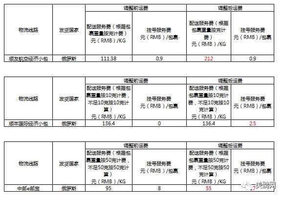 美鸥网一周新闻速览：亚马逊宣布将进军北欧市场