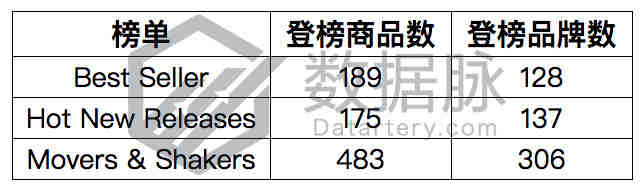 沙滩速干鞋价格战进入白热化，排名一日直飚2766%丨品类爆款分析