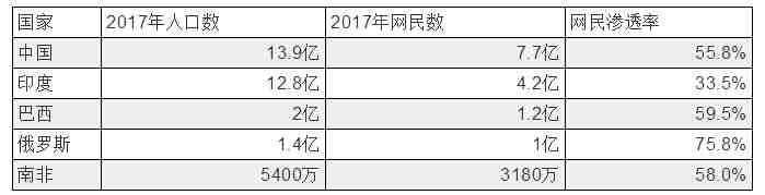 南非市场，跨境电商的宝地