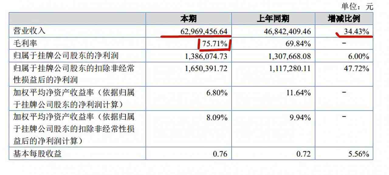 安致股份毛利率高达75.71%；亚马逊重磅功能上线；姐夫的门要被挤爆了