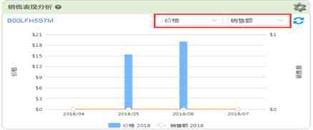 【亿数通】产品监测（三）：销售表现、产品评论趋势分析