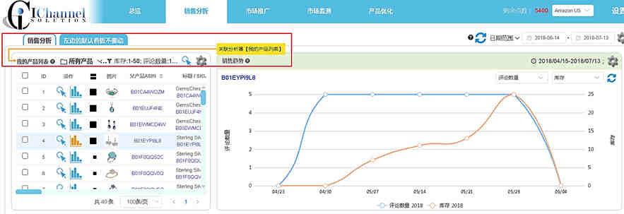 【亿数通】销售分析（二）：销售趋势、关键词列表、产品搜索排名分析