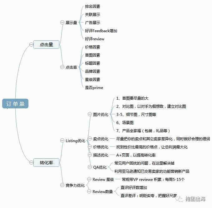 2018年下半年的推广方案（一）