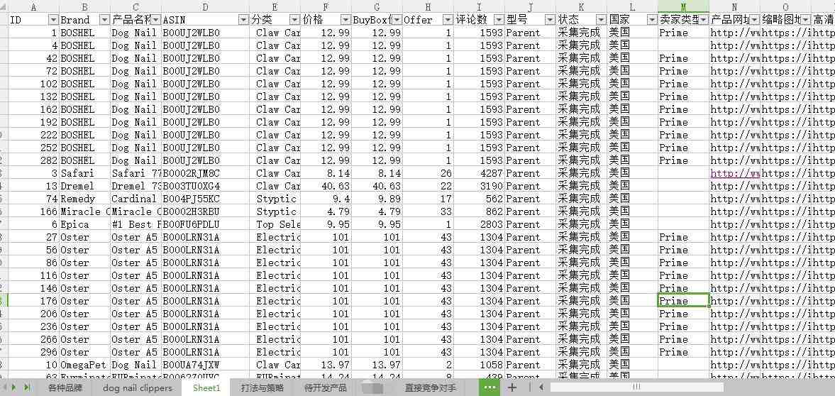 贸易型亚马逊卖家的数据化运营流程