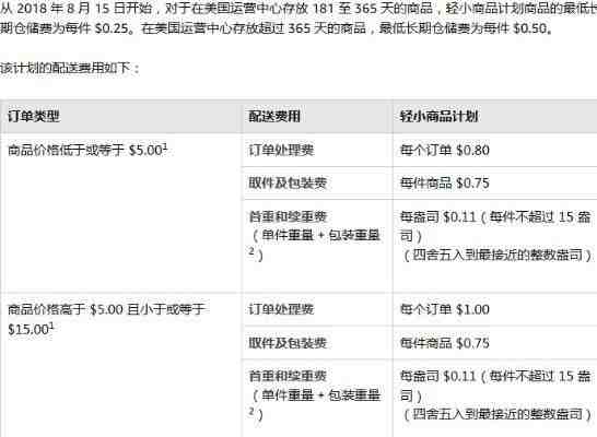 教你省Amazon物流费用！