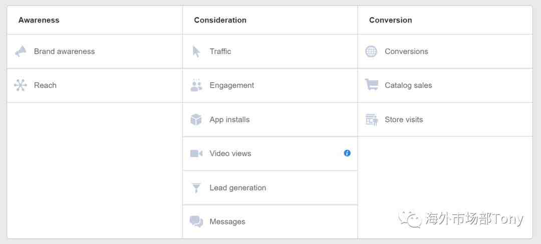 Buyer Journey 鬼知道你的客户都经历了什么？