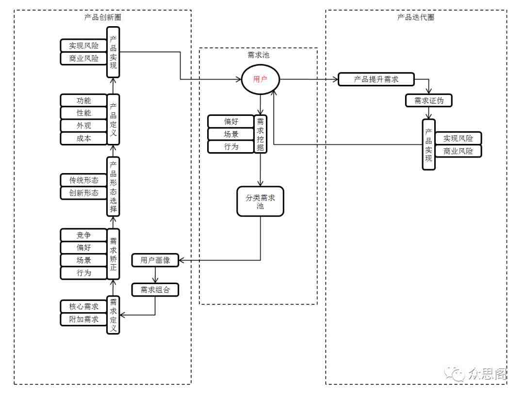 （2018第19话）需求与产品简图