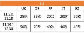 重要通知： 黑五、网购星期一以及圣诞节的Deal申报，现已开通！