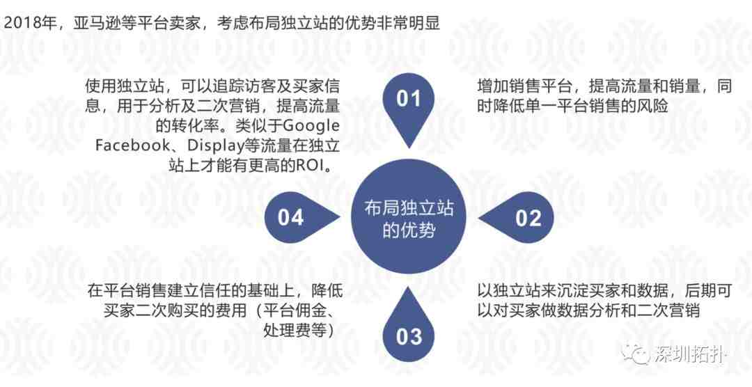 2018年，跨境电商平台卖家的困境与破局