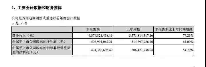 2018上半年“大卖”财报发布，跨境通98亿！傲基23亿！华鼎股份24.78亿！