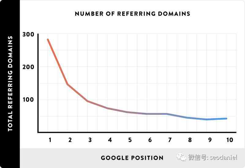 盘点2018年有效提升排名的SEO外链策略