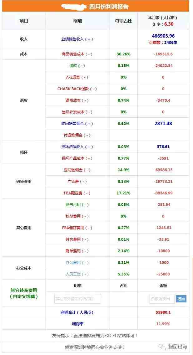 私人定制教程2--店铺利润计算器。