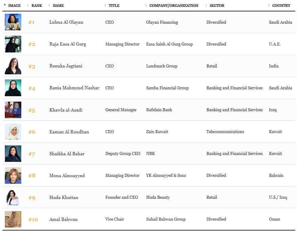 中东“她”经济觉醒，福布斯发布中东100位最具影响力女性
