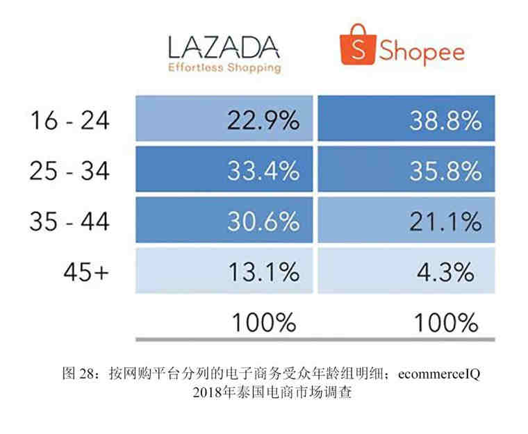 资讯分享|泰国网购偏好及人群分布