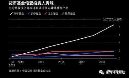 不宽心何以宽信用？ 中国投资者现金为王，货币基金单月增长近万亿