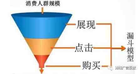 在深圳最冷天聊亚马逊PPC广告匹配类型