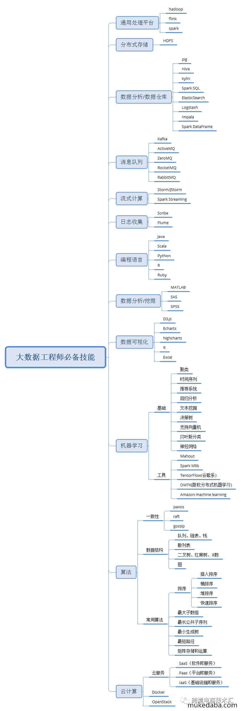 第二次线下聚会啦