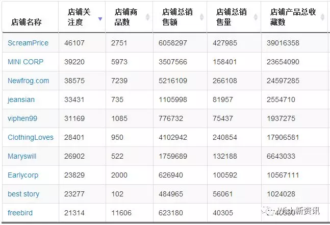 Wish热门商品最新标签汇总