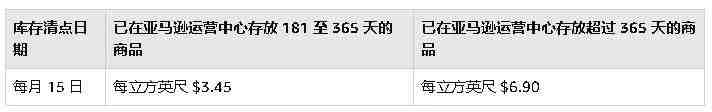 【库存清算】10 月 15 日 亚马逊即将进行库存清点，长期仓储费有所变动