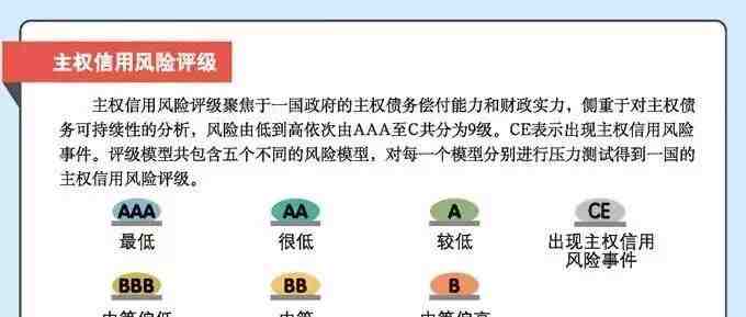 最新！外贸风险图出炉，跟这些国家做生意要当心了！