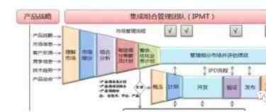 怎么做好亚马逊本质解密--跨境电商总监聊聊