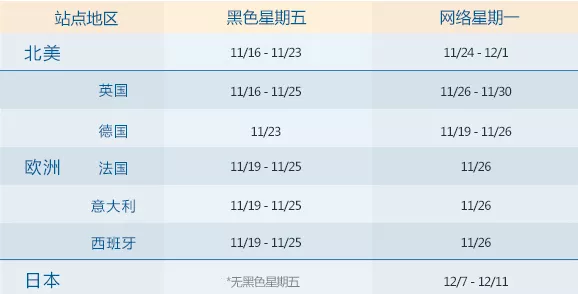 您问我答 | 旺季促销日期全公布，错过等一年