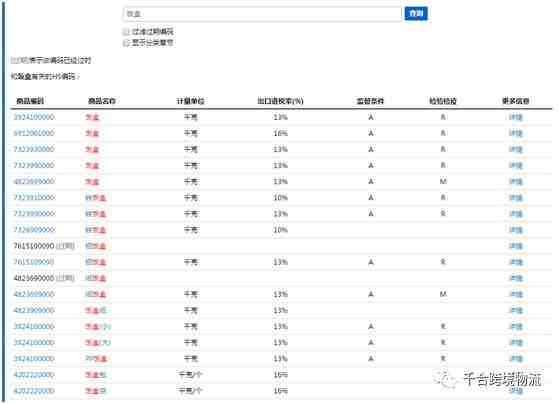 跨境电商海外清关篇：如何合理避税