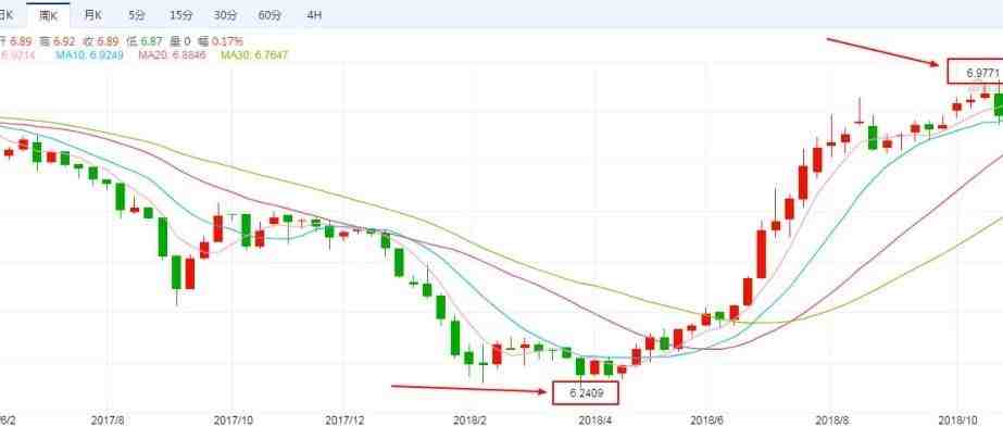 外贸人都关心2019汇率怎么走？