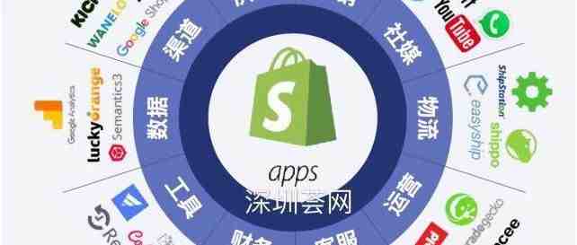 昨天的B2B、今天的亚马逊、明天的Shopify！图解Shopify新手开店流程