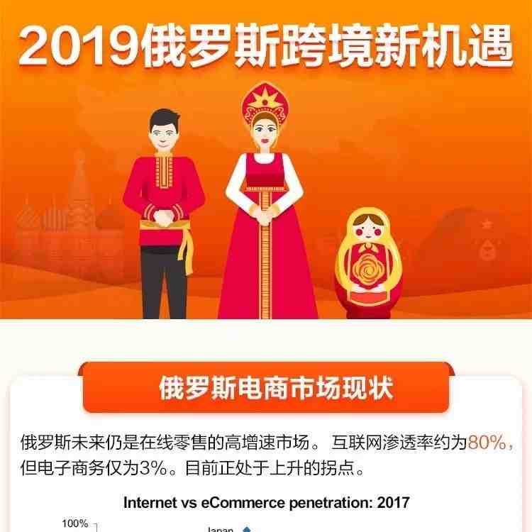 2019年俄罗斯跨境新机遇！