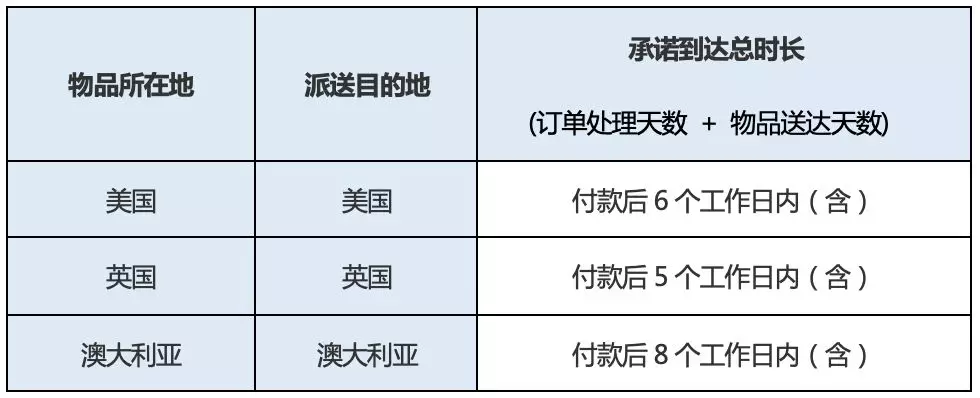 重要更新 | eBay海外仓服务标准管理政策