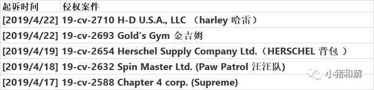 小心！！GBC连发5案Gold’s Gym，Harley，Supreme，paw patrol等