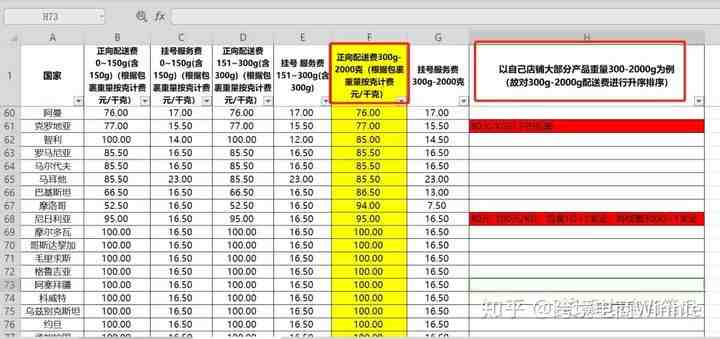 速卖通常用的物流渠道及运费模板的设置