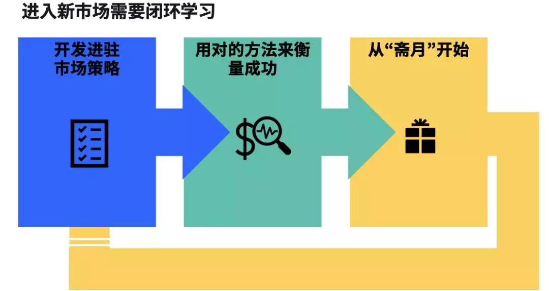 透视未来增长新机遇，开辟中东市场，Facebook重磅发布《中东跨境电商市场白皮书》（下篇）