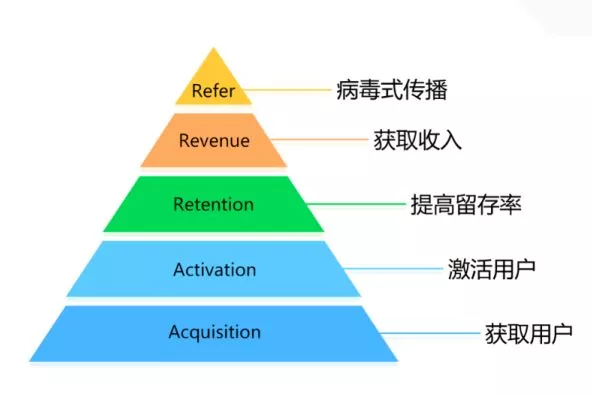 跨境干货|电商如何精细化运营？