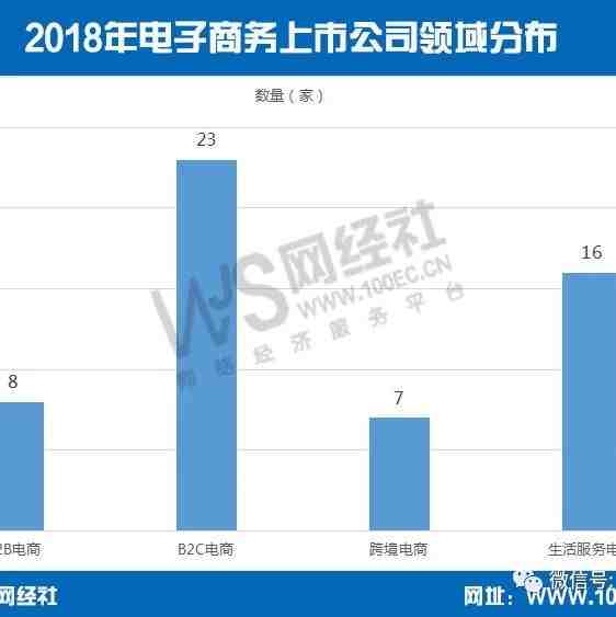 【报告】国内电子商务上市公司达54家 2018年迎上市最高潮