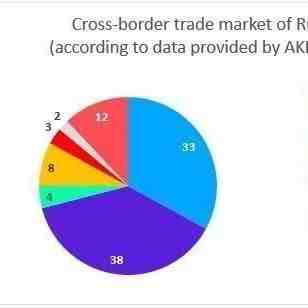 俄罗斯Yandex.Market“牵手”中国京东，推动跨境电商发展