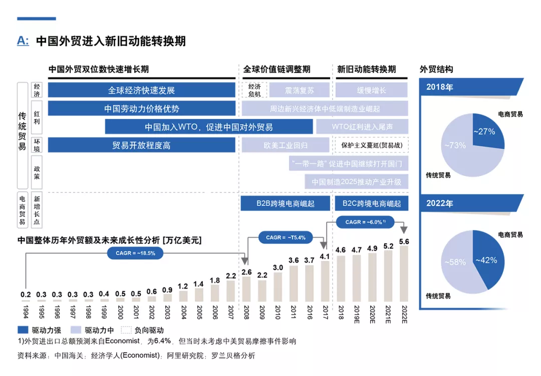 乘风破浪会有时——把握中国跨境电商发展机遇