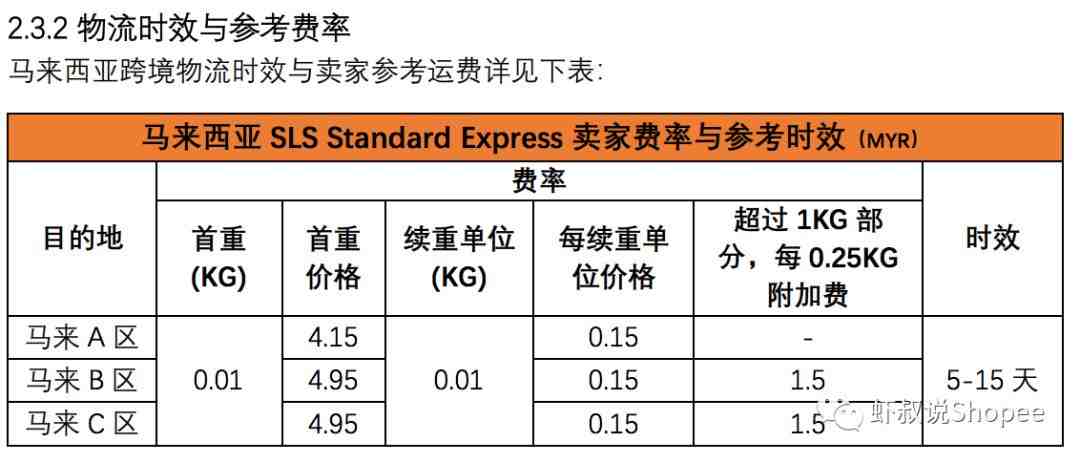 Shopee虾皮运费解析-马来西亚站点