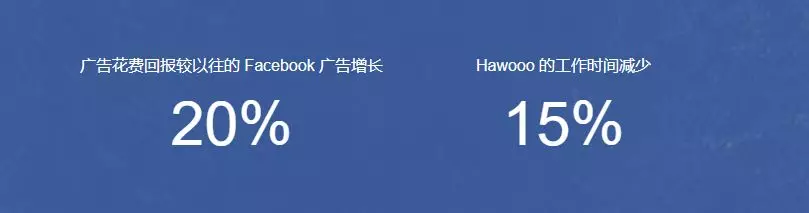 Hawooo 与 Smartly.io 合作 利用 Facebook 动态广告和类似受众获取优质客户