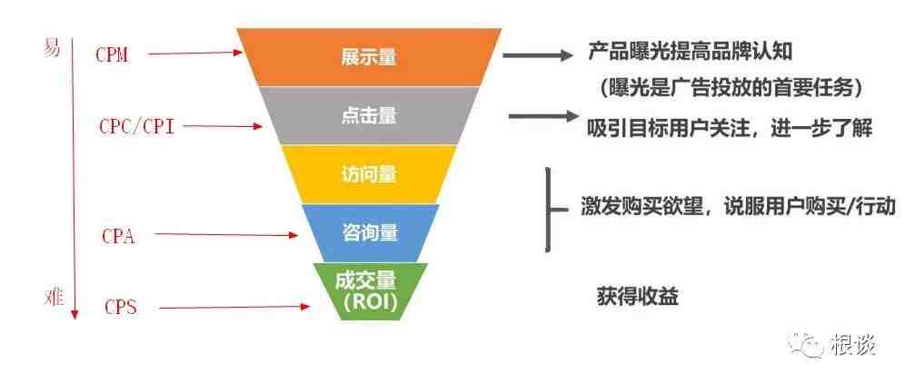 你所知道的独立站联盟营销，可能90%都是错的