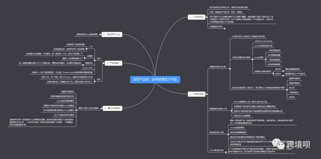 定好产品后，如何运营这个产品--从那几个方面来