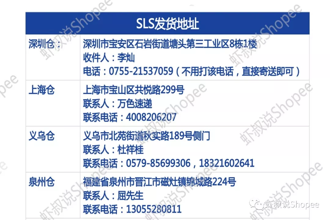 虾皮Shopee出单了，不知道怎么发货？什么是SLS?