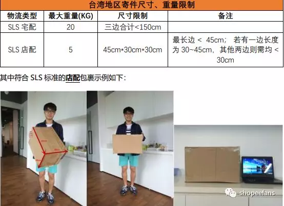 Shopee仓库异常件退货流程