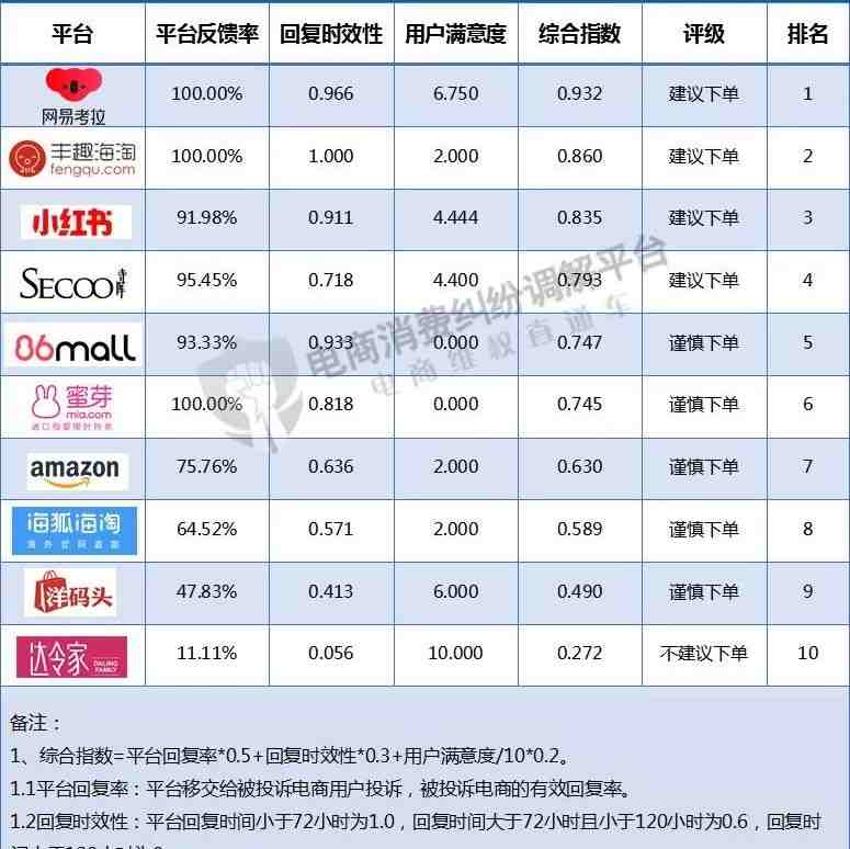 【观察家】姚建芳：海淘转运环节多 消费者选择转运需谨慎