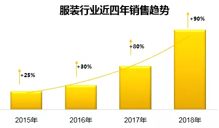 手动分享跨境旺季出单稳定、销量高的服装产品线