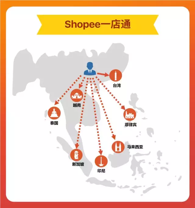 Shopee虾皮的SIP（一店通）定价解析