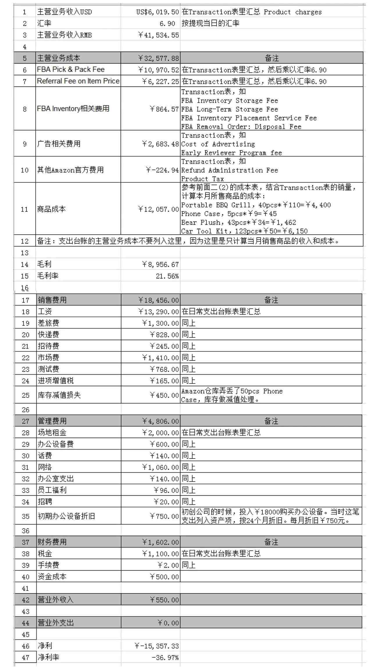 【悬赏令】做了这么久亚马逊，怎么算自己到底赚钱没有？