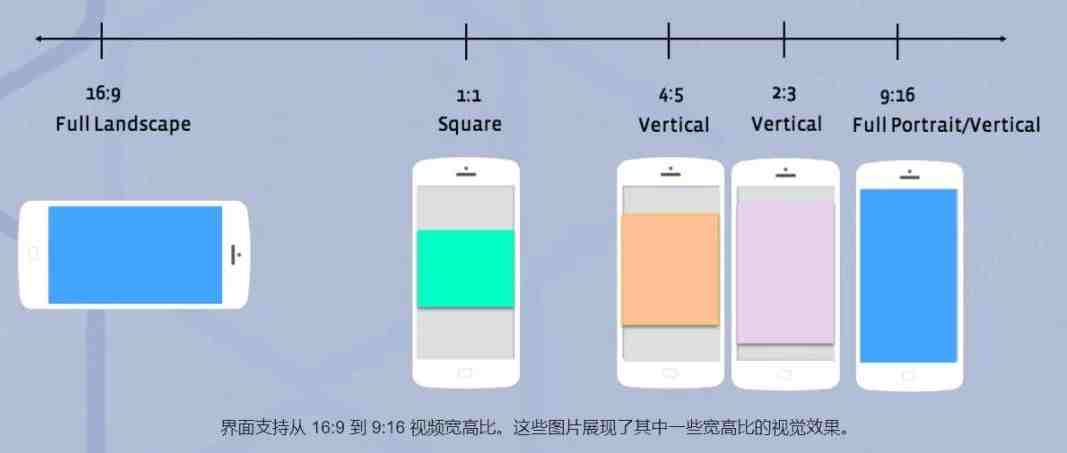 5种优化移动广告创意的方法