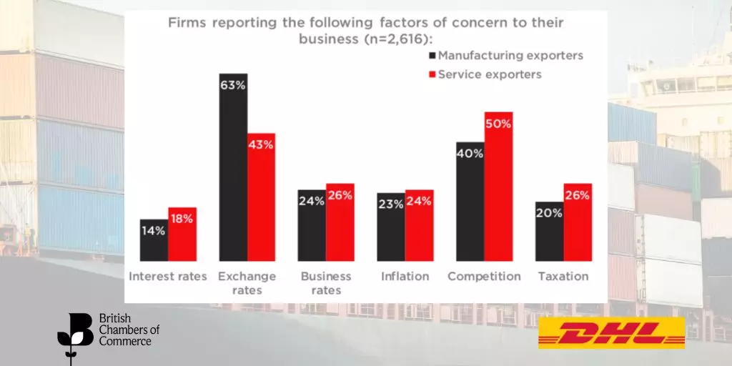 DHL携手英国商会为英国企业进行国际贸易鼓舞士气